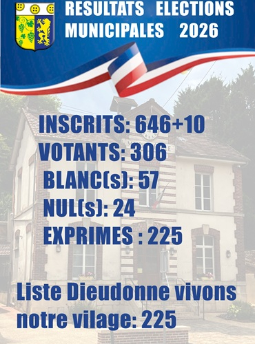 Résultats de l'élection du 15 Mars 2026