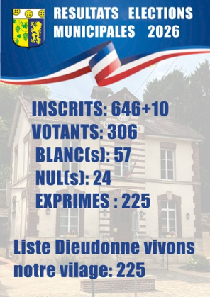 Résultats de l'élection du 15 Mars 2026