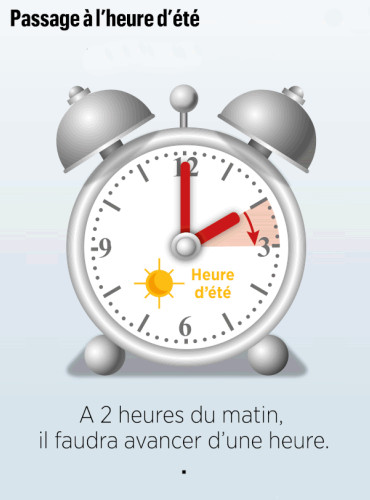 Le 29 Mars, passage à l'heure d'été
