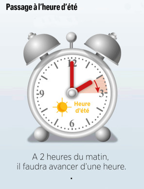 Le 29 Mars, passage à l'heure d'été