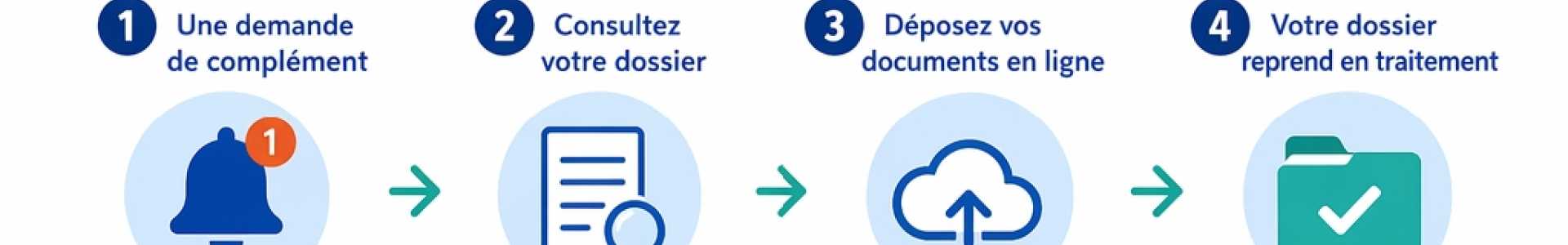 CPAM Envoyez facilement les documents manquant à votre dossier