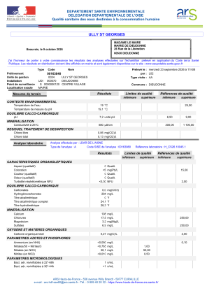 Analyse de l'eau du 23 Septembre 2026
